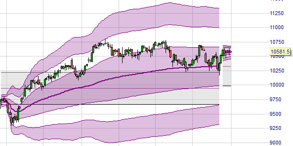 Quarterly VWAP and TWAP.