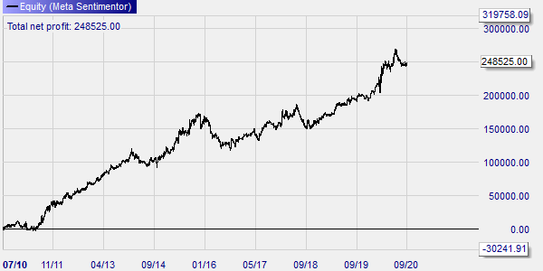 DAX Strategie Backtest