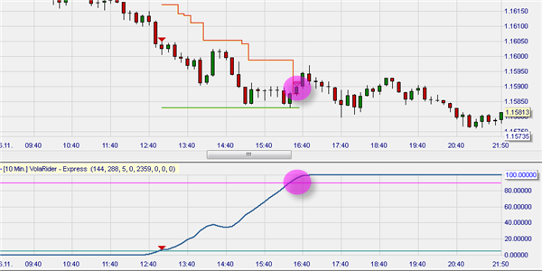 FREE trading strategy in NanoTrader : Open Trade.