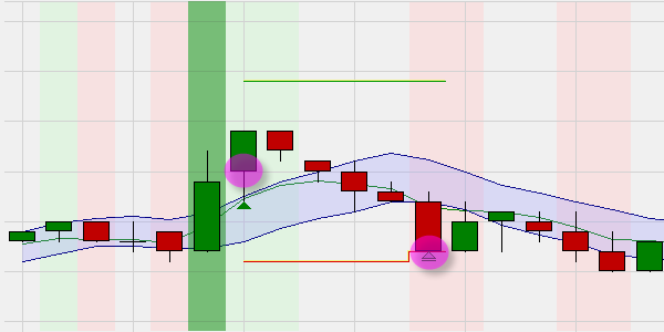 Free trading strategies : Break-out big candle, trade result.