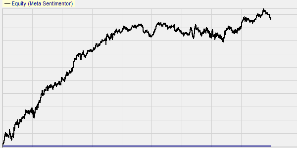 Free trading strategies : Break-out big candle, applied to the CAC market index.