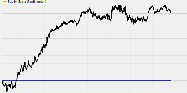 Free trading strategies : Break-out big candle, applied to the Eurostoxx 50 market index.