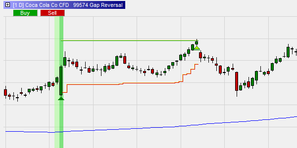 Free trading strategy in NanoTrader : Volatility Rider.