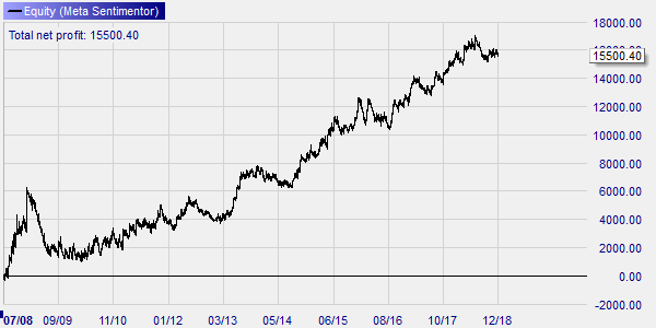 Trading-Strategie: Pound Shorter.