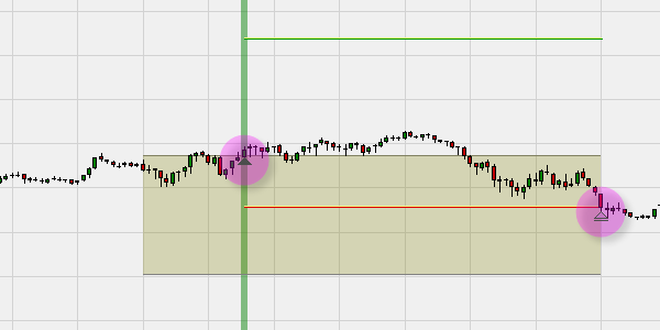 Trading strategy Momentum Pinball trading range setting morning and afternoon.