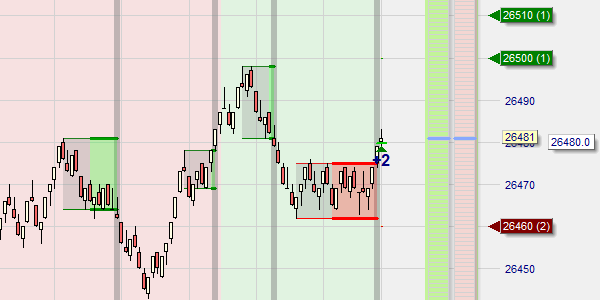 Scalping with Range Bars.