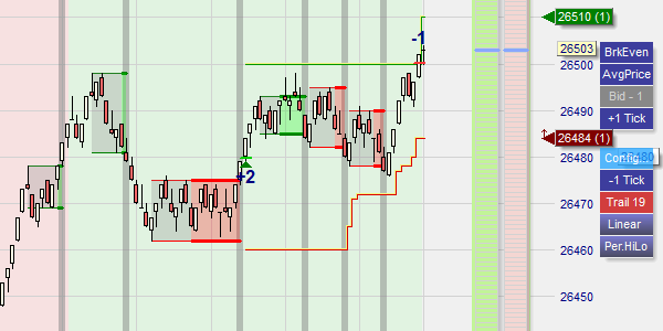 Changing order via the charts.