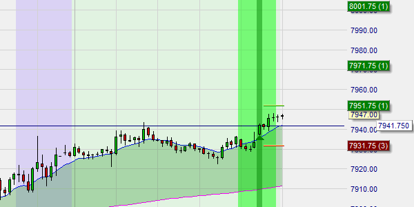 Kostenlose Nasdaq Trading-Strategie