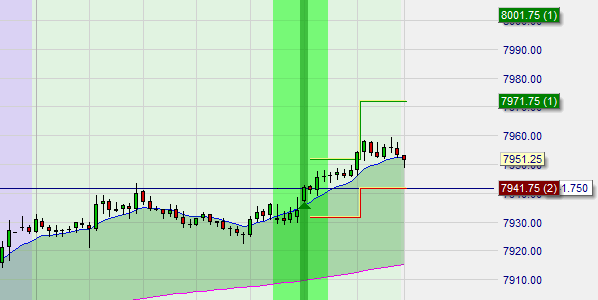 Kostenlose Nasdaq Trading-Signale.