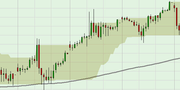 Kostenlose Trading-Strategie Joachim Struck.