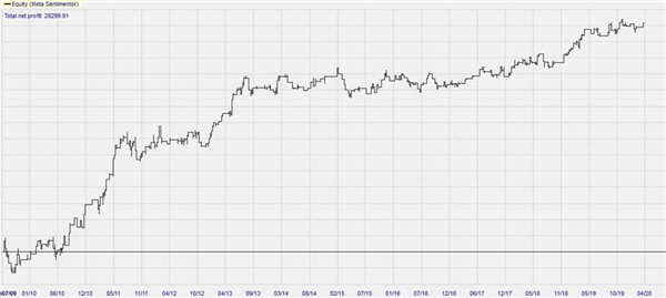 Free oil trading strategy.