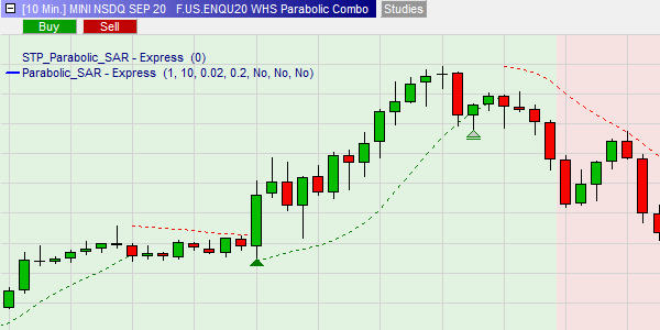 Parabolic SAR Trading-Strategie