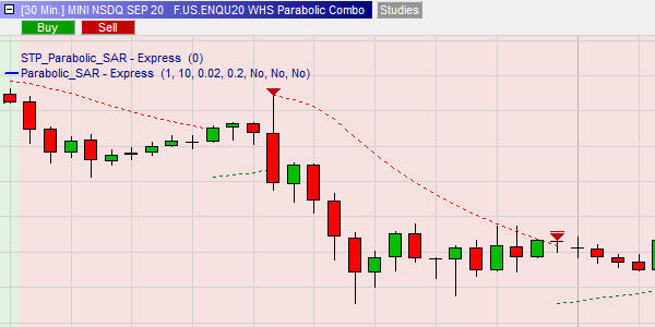 Parabolic SAR Trading-Strategien