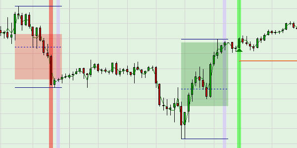 Handeln Sie den S&P 500 aktiv nach Börsenschluss.