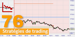 La faiblesse des prix de l'or est un bonus pour cette stratégie de trading.