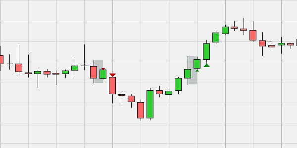 Die Inside Bar Momentum Strategie.