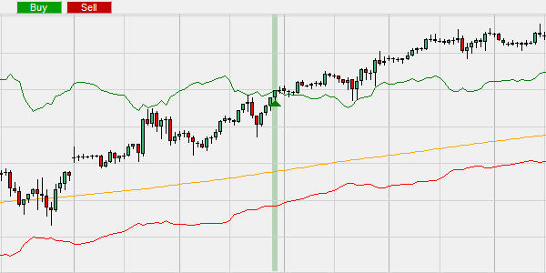 Turtle trading: Die ATR Channel Breakout Strategie.