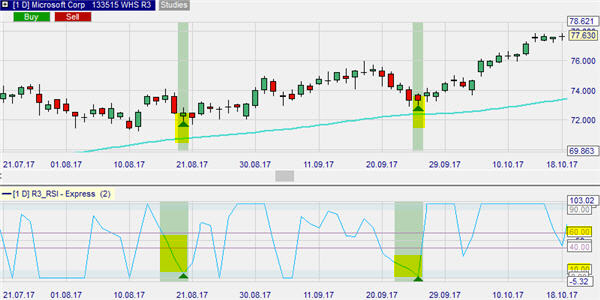 Die R3 Trading-Strategie wurde von dem bekannten Trader Larry Connors entwickelt.