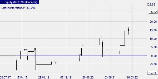 The R3 (RSI) trading strategy applied to stocks.