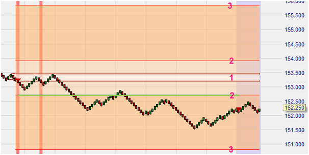 De WL Vola Open strategie voor de handel in aandelen.