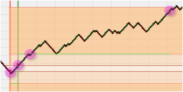 Die WL Vola Open Trading-Strategie.