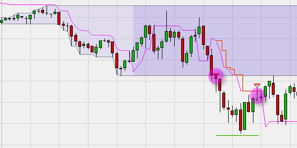 Daily Breakout Strategie Erfahrungen.