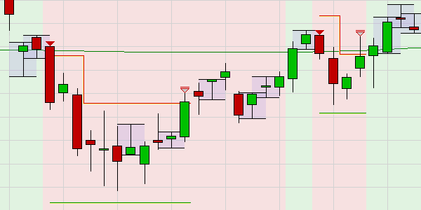 Signaux de trading.