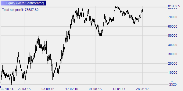 DAX Daytrading strategy.