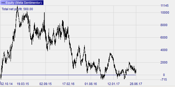 CAC40 Daytrading strategy.