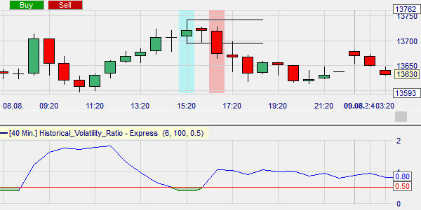 David Pieper's free trading strategy based on volatility does a short sell.