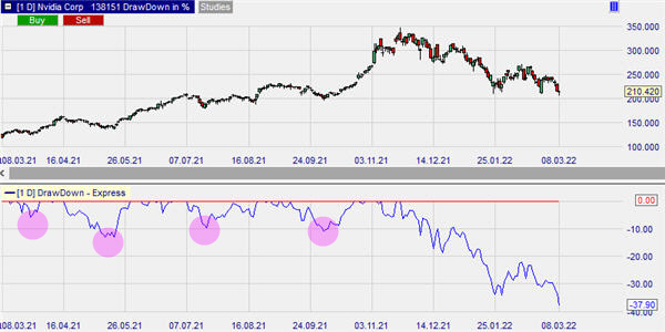 The drawdown on NVIDIA.