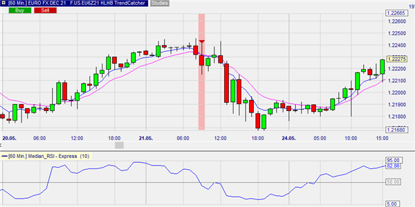 The Babypips HLHB Forex Trend-Catcher strategy.