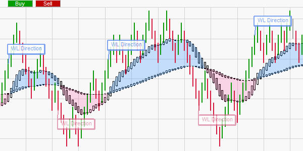 When not to trade.