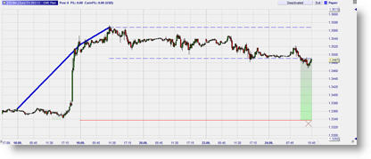 Zigzag Trendline Trading