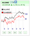 CFD: Highly correlated stocks in WHS TechScan