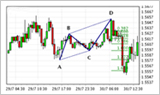 WHS AutoChartist