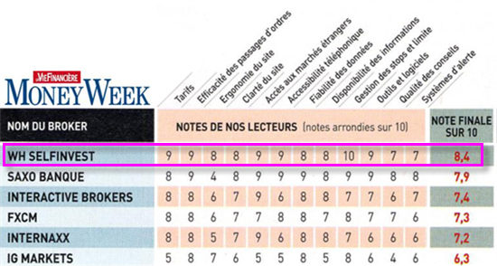 Courtier en france pour futures.