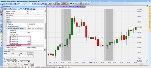 Doji candle trade signal