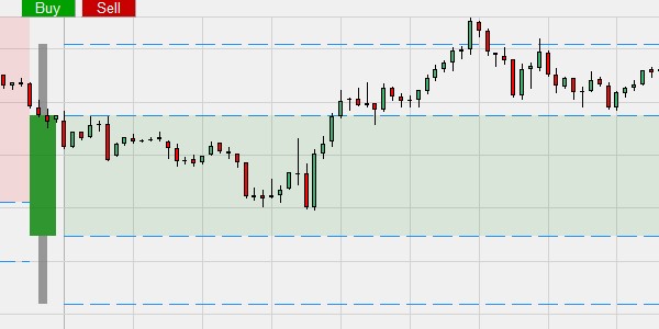 Jumbo candles show support and resistance of the previous day