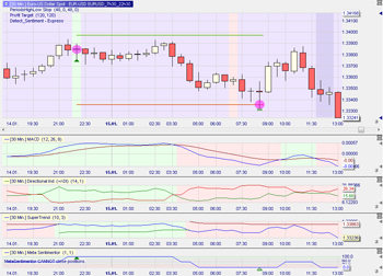 Trading strategy: EUR/USD 07h30 – 22h30