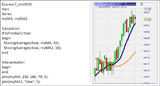 CFD, Forex & Futures: Manual of Express functions