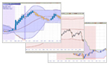 7 zusätzliche Trading Strategien