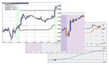 Kostenlose trading Strategien: Volatilität, Break-Out und Kerzenformationen.