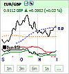 FX news