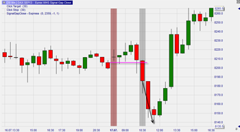 Kostenlose Trading Signale : Gap Up