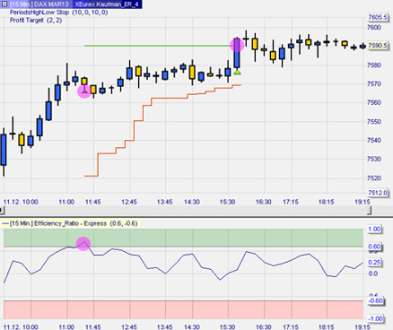 Trading Strategie: Kaufman Efficiency Ratio