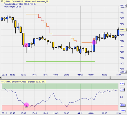 Trading Strategie: Kaufman Efficiency Ratio