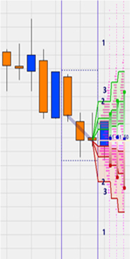 Trading strategie: LS Histogram Scalper