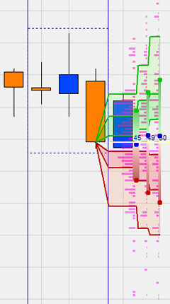 Trading Strategie: LS Histogramm Scalper