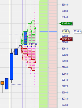 Trading strategie: LS Histogram Scalper